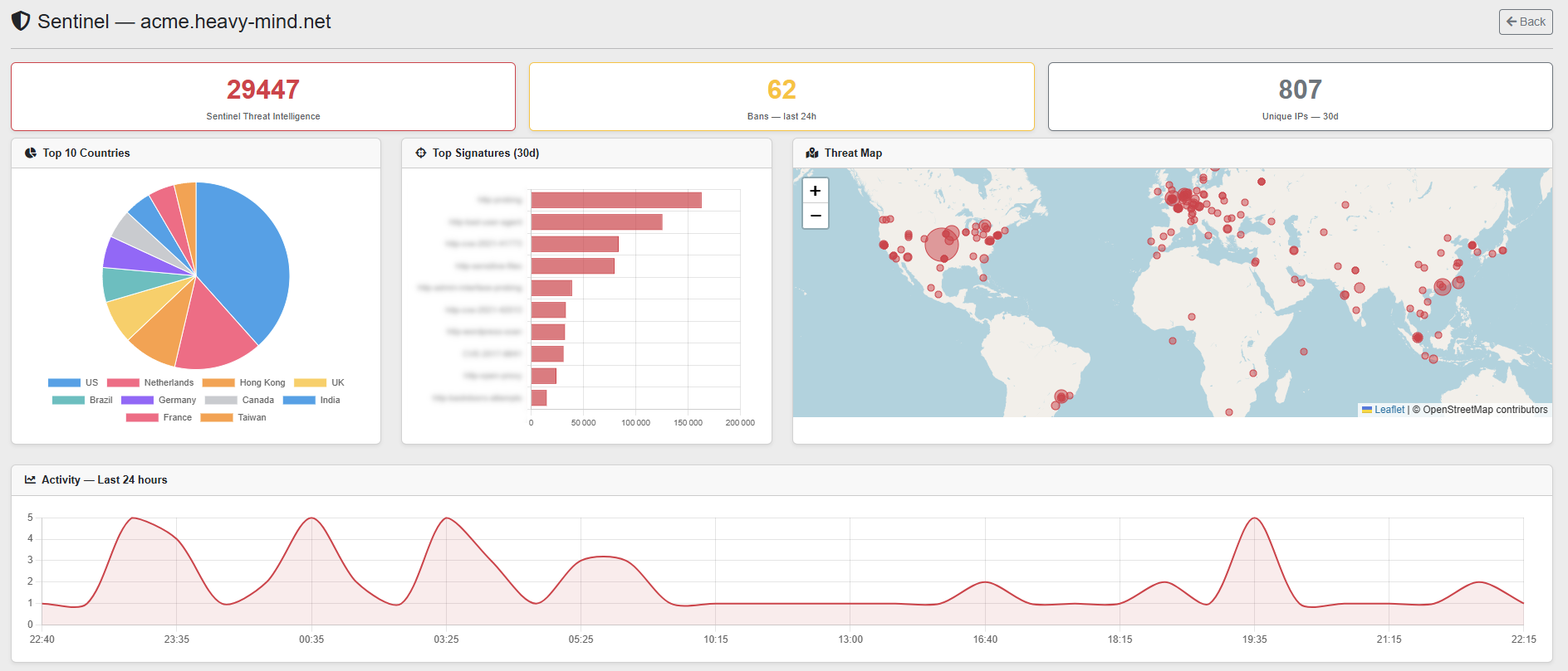 Sentinel Shield dashboard - KPIs, attack origins map and top signatures