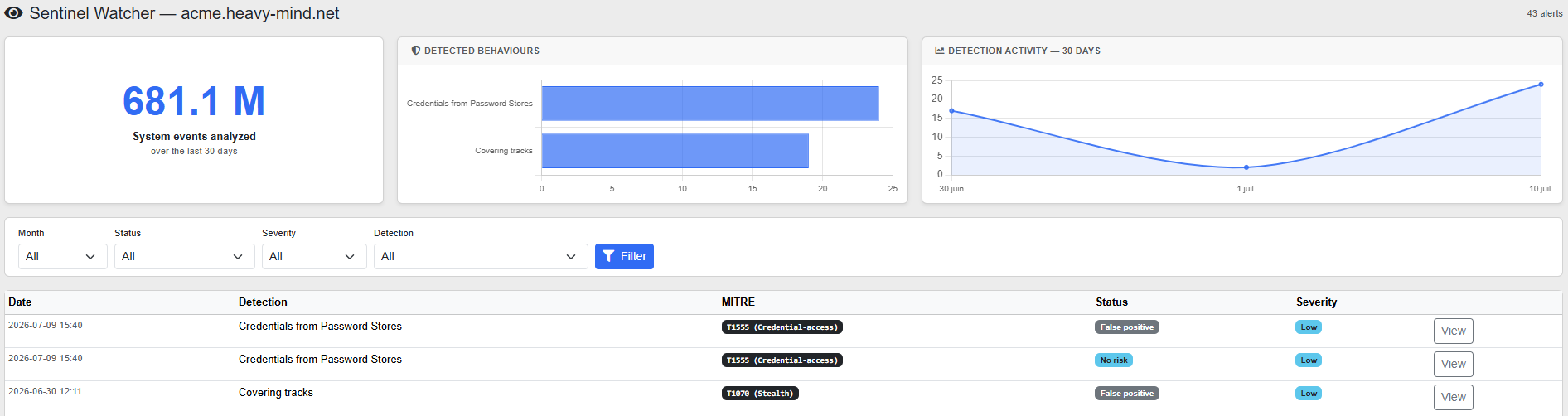 Sentinel Watcher dashboard - detections and system activity