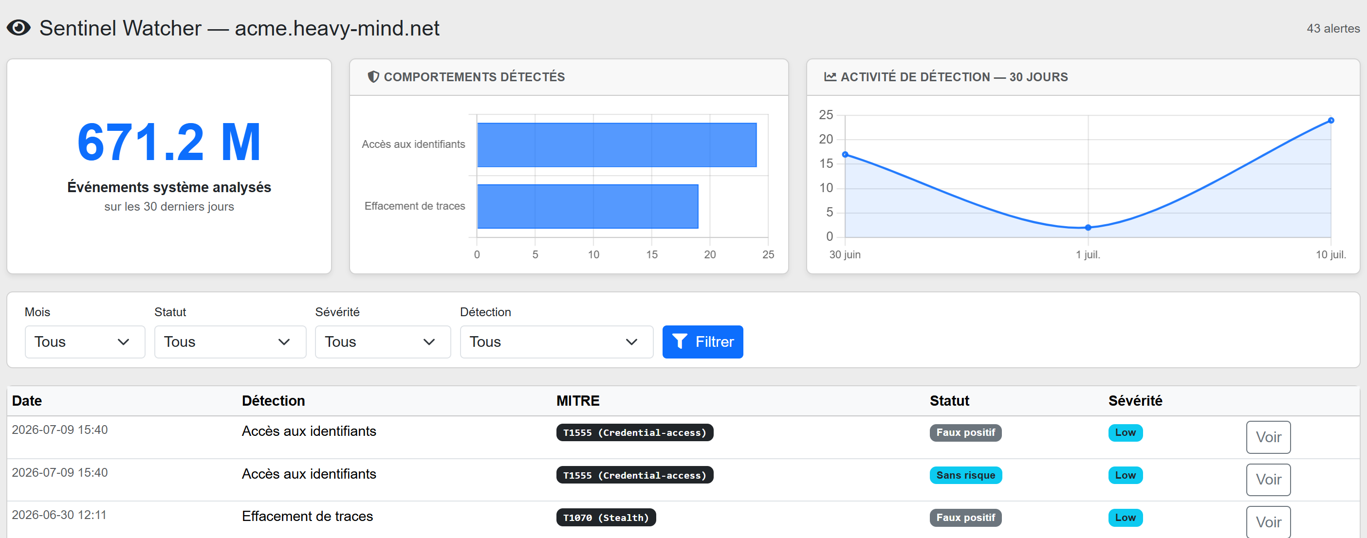 Dashboard Sentinel Watcher - détections et activité système
